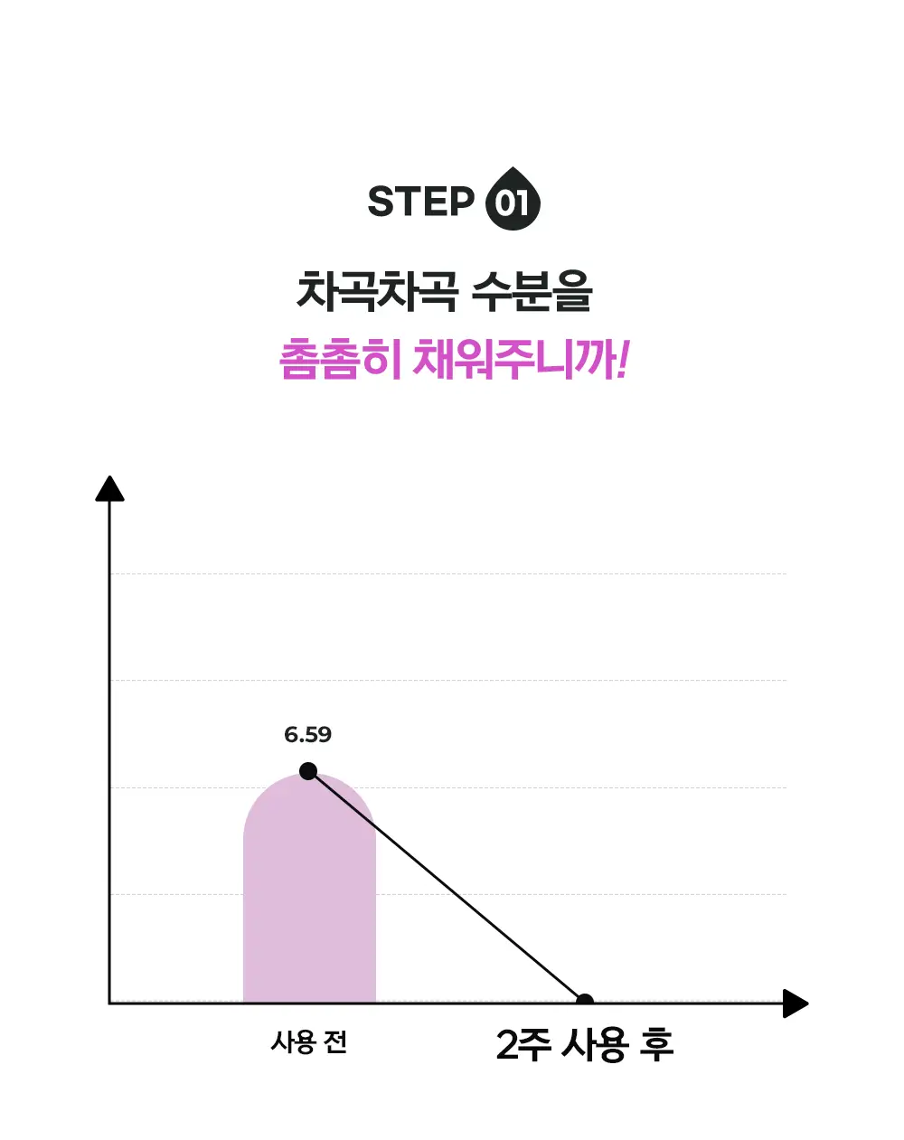 [향좋은/끈적임없는] 디어도어 저자극 바디로션 300ml 2종 중 택1 상세페이지 27